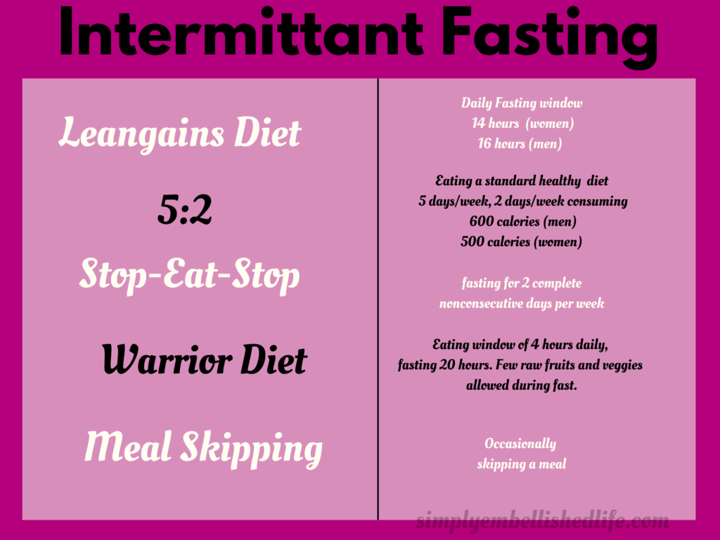 Popular intermittent fasting diets